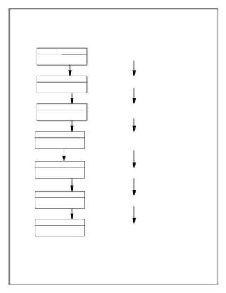 SUBJECT:- MIS LAB NAME: ANKIT DIXIT
COLLEGE ROLL #: IT/10/10605 UNIV.ROLL #-100420825160
___________________________________________________________________
10 INSTITUTE OF ENGINEERING AND TECHONOLOGY, BHADDAL
System Requirements
Review & Validation
User Requirement Specifications
Software Requirements
Review & Validation
Software Requirements
Preliminary Design
Review & Validation
Detailed Functional Specifications
Detailed Design
Review & Validation
Global Implementation Specifications &
Detailed Implementation Specifications
Code and Debugging
Review & Validation Coding &Debugging
Testing
Review & Validation
Testing
Maintenance
Review & Validation Maintenance
STUDENT MANAGEMENT SYSTEM
 