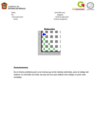 fijate;                                           piramide-rara;
fin;                                                 apagate;
 inicia-ejecucion                                  termina-ejecucion
    norte;                                      finalizar-programa




                                     Solución




   Conclusiones

   Es el mismo problema pero a la inversa que el de medias pirámides, pero el código del
   anterior no coincidió con este, asi que se tuvo que realizar otro código un poco mas
   complejo.
 