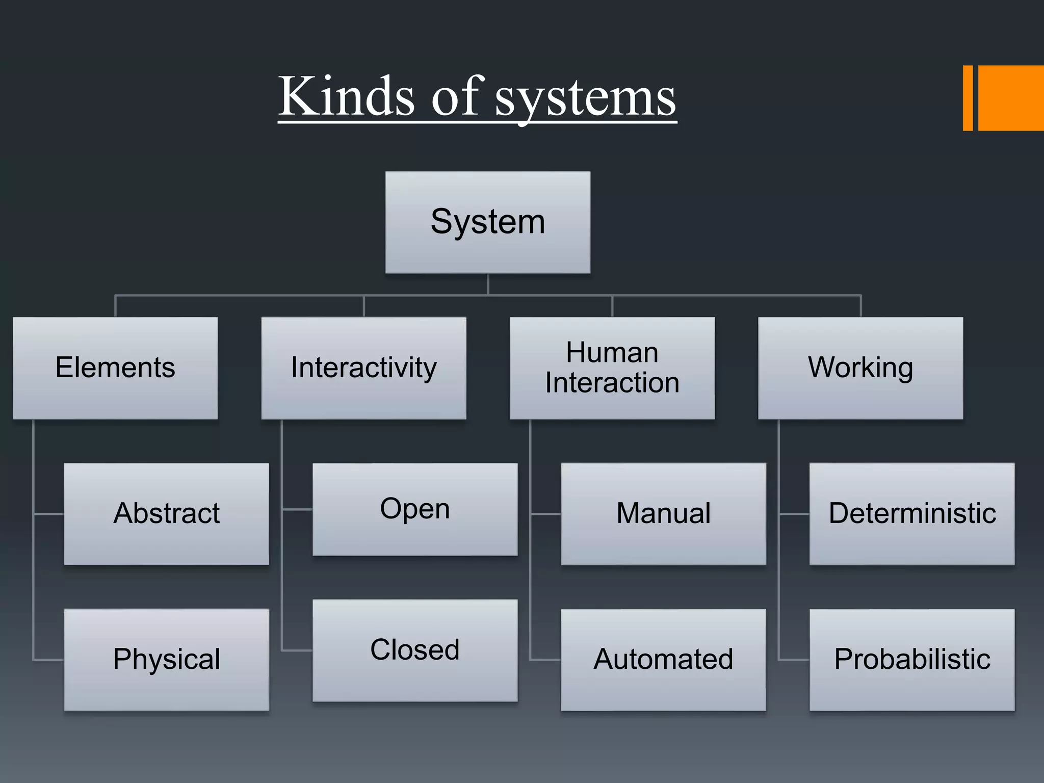 Types of information system | PPTX
