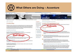 What Others are Doing – Accenture




                                              Podcasts



             Staff Blogs

...