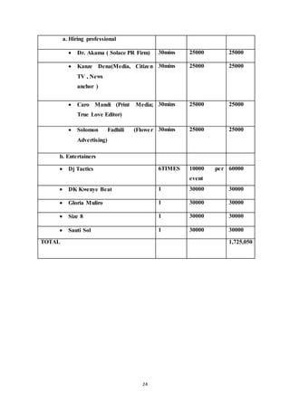 24 
a. Hiring professional 
 Dr. Akama ( Solace PR Firm) 30mins 25000 25000 
 Kanze Dena(Media, Citizen 
TV , News 
anchor ) 
30mins 25000 25000 
 Caro Mandi (Print Media; 
True Love Editor) 
30mins 25000 25000 
 Solomon Fadhili (Flowe r 
Advertising) 
30mins 25000 25000 
b. Entertainers 
 Dj Tactics 6TIMES 10000 pe r 
event 
60000 
 DK Kwenye Beat 1 30000 30000 
 Gloria Muliro 1 30000 30000 
 Size 8 1 30000 30000 
 Sauti Sol 1 30000 30000 
TOTAL 1,725,050 
 