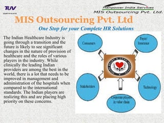 MIS Outsourcing Pvt. Ltd ,[object Object],One Stop for your Complete HR Solutions 