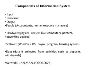 Components of Information System
• Input
• Processor
• Output
•People (Accountants, human resource managers)
• Hardware(physical devices like: computers, printers,
networking devices)
•Software (Windows, OS, Payroll program, banking system)
•Data (data is collected from activities such as deposits,
withdrawals)
•Network (LAN,MAN,TOPOLOGY)
 