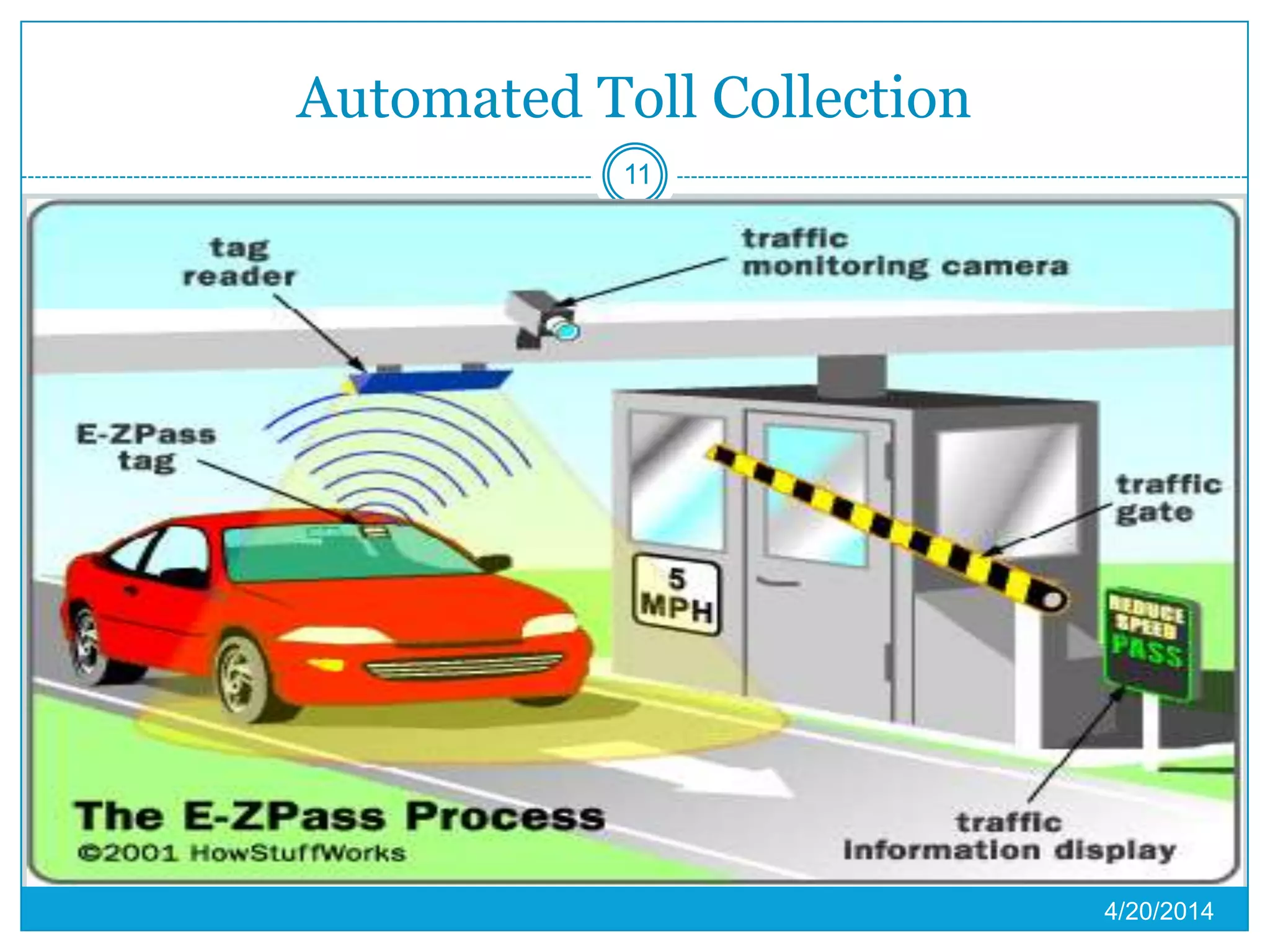 Automated Toll Collection
4/20/2014
11
 