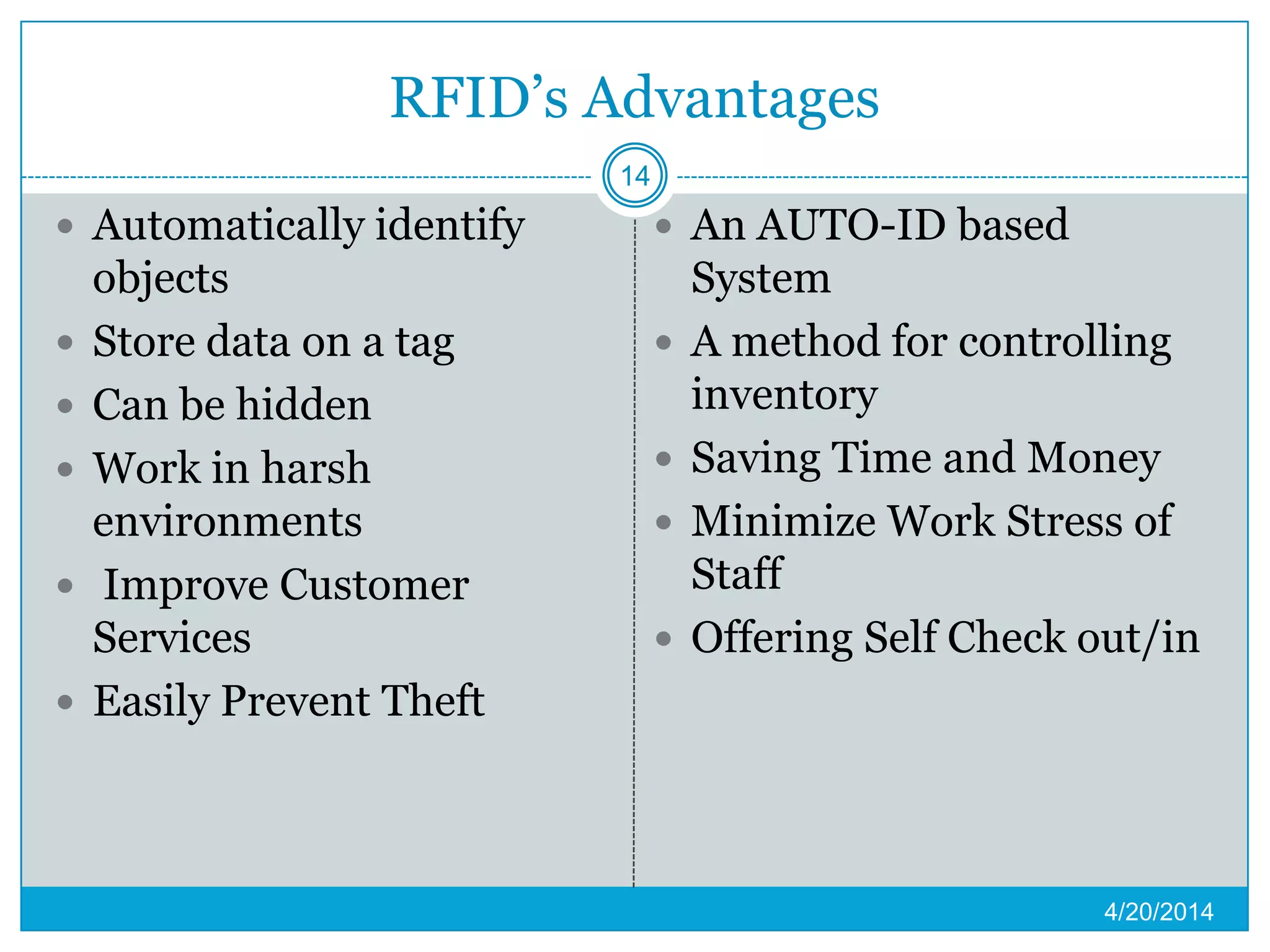 RFID’s Advantages
 Automatically identify
objects
 Store data on a tag
 Can be hidden
 Work in harsh
environments
 Improve Customer
Services
 Easily Prevent Theft
 An AUTO-ID based
System
 A method for controlling
inventory
 Saving Time and Money
 Minimize Work Stress of
Staff
 Offering Self Check out/in
4/20/2014
14
 