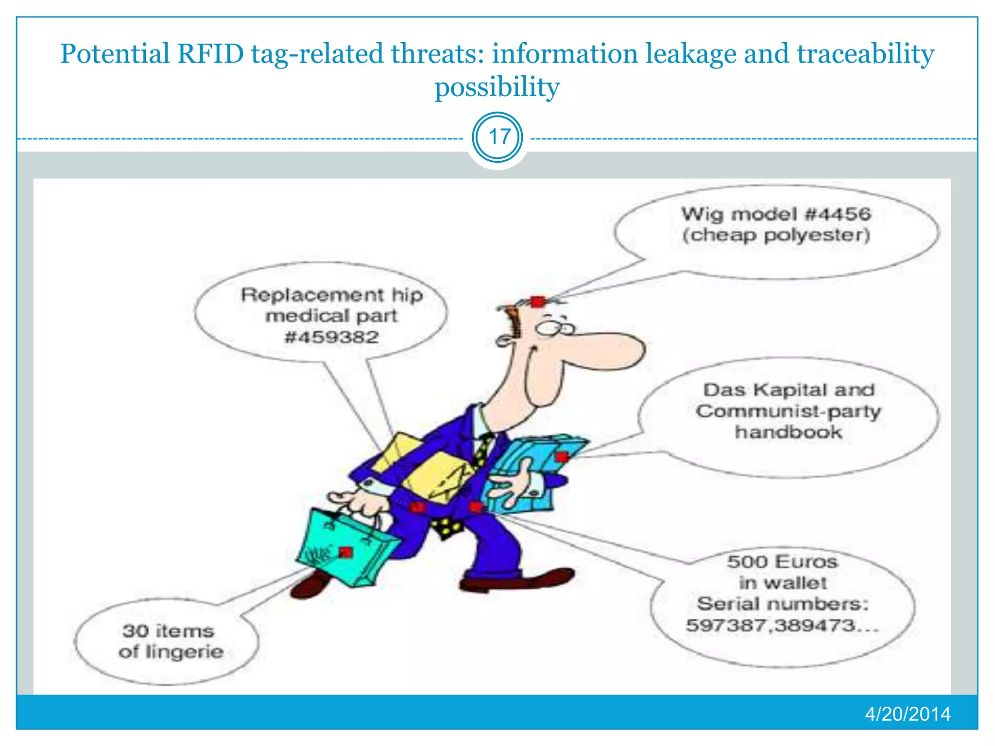 Potential RFID tag-related threats: information leakage and traceability
possibility
4/20/2014
17
 