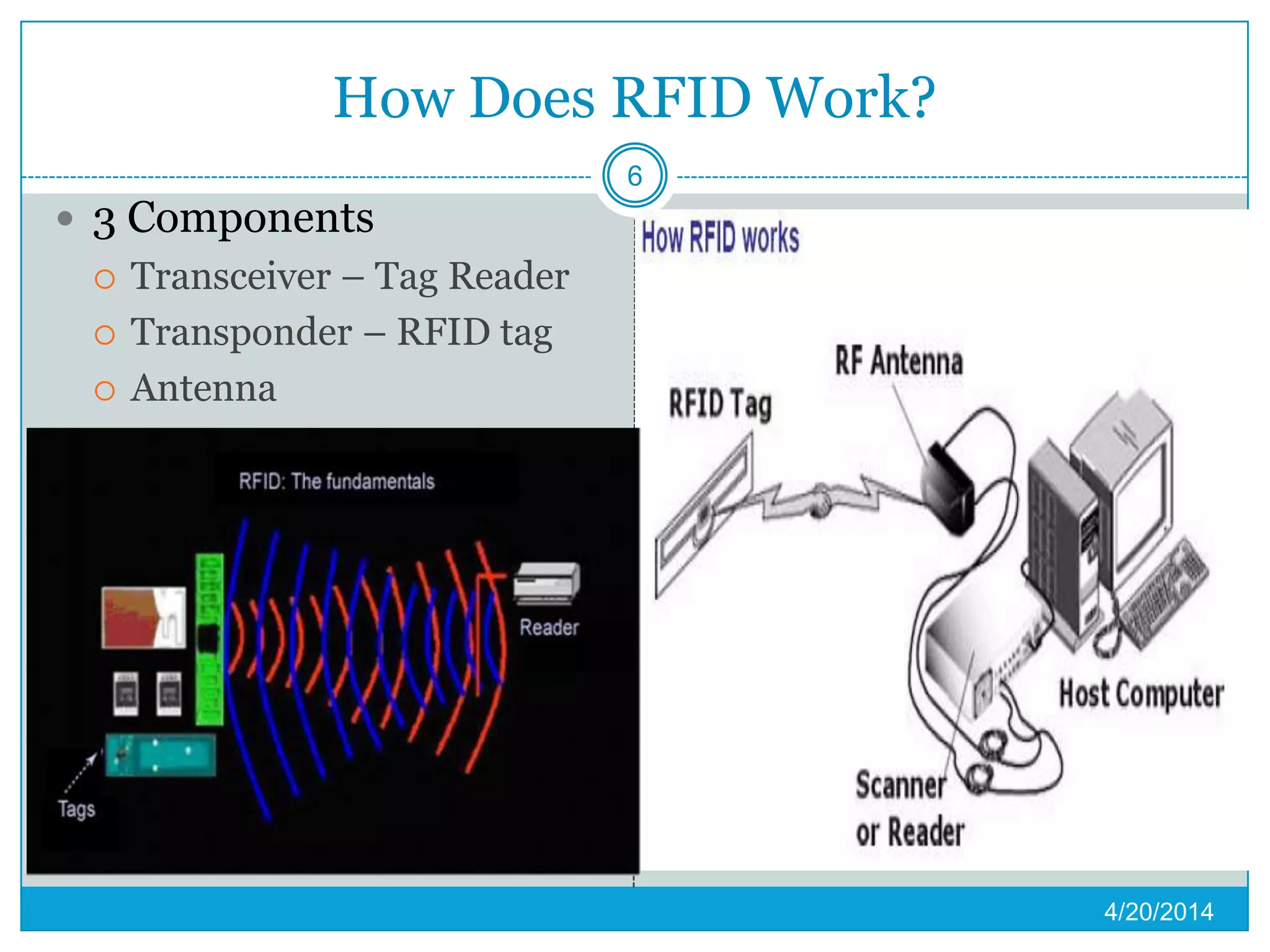 How Does RFID Work?
 3 Components
 Transceiver – Tag Reader
 Transponder – RFID tag
 Antenna
4/20/2014
6
 