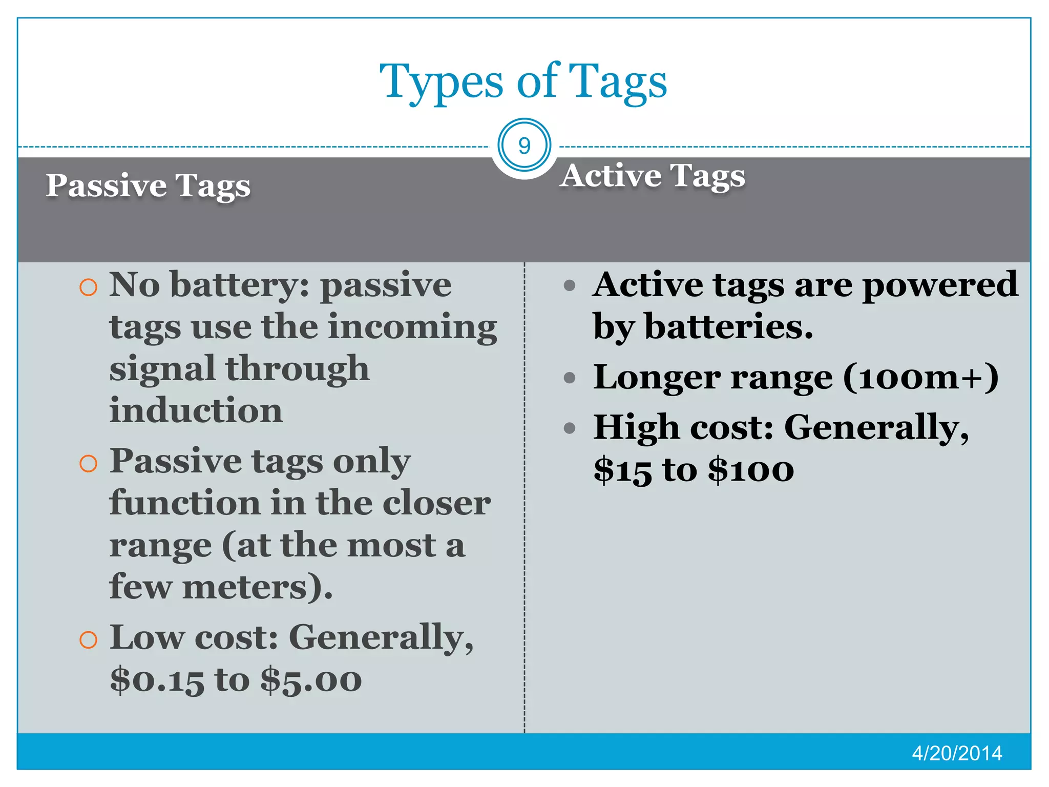 Passive Tags Active Tags
 No battery: passive
tags use the incoming
signal through
induction
 Passive tags only
function in the closer
range (at the most a
few meters).
 Low cost: Generally,
$0.15 to $5.00
 Active tags are powered
by batteries.
 Longer range (100m+)
 High cost: Generally,
$15 to $100
Types of Tags
4/20/2014
9
 