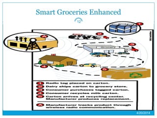Smart Groceries Enhanced
4/20/2014
12
 