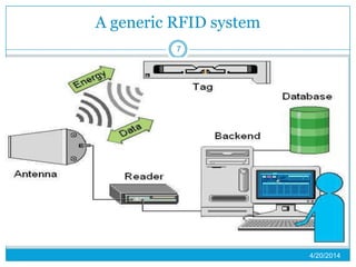 A generic RFID system
4/20/2014
7
 