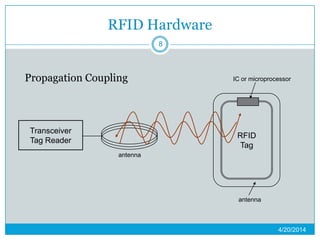 RFID Hardware
Propagation Coupling
Transceiver
Tag Reader
antenna
RFID
Tag
IC or microprocessor
antenna
4/20/2014
8
 