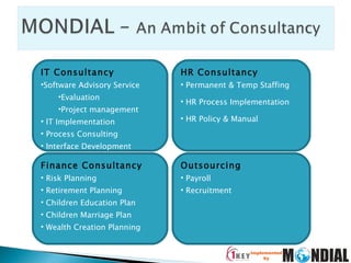 IT Consultancy Software Advisory Service  Evaluation  Project management IT Implementation Process Consulting Interface Development HR Consultancy Permanent & Temp Staffing HR Process Implementation  HR Policy & Manual Outsourcing Payroll Recruitment Finance Consultancy Risk Planning Retirement Planning Children Education Plan  Children Marriage Plan Wealth Creation Planning 