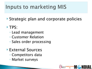 Strategic plan and corporate policies TPS: Lead management Customer Relation Sales order processing External Sources Competitors data Market surveys 