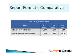 1KEY BI for MIS from Tally