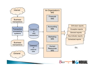 1KEY BI for MIS from Tally