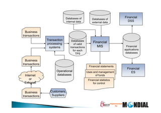 1KEY BI for MIS from Tally
