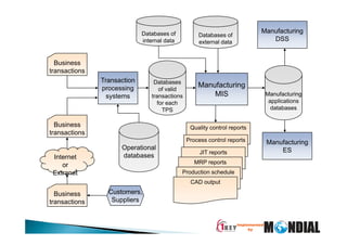 1KEY BI for MIS from Tally