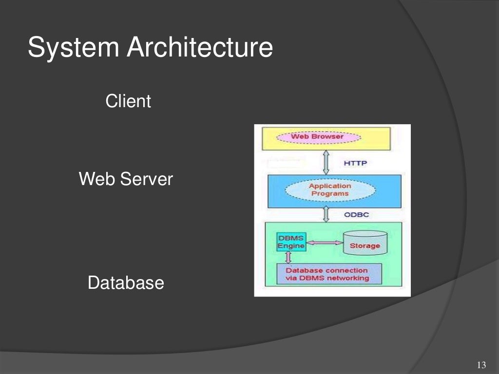 College Automation System use in Institutions