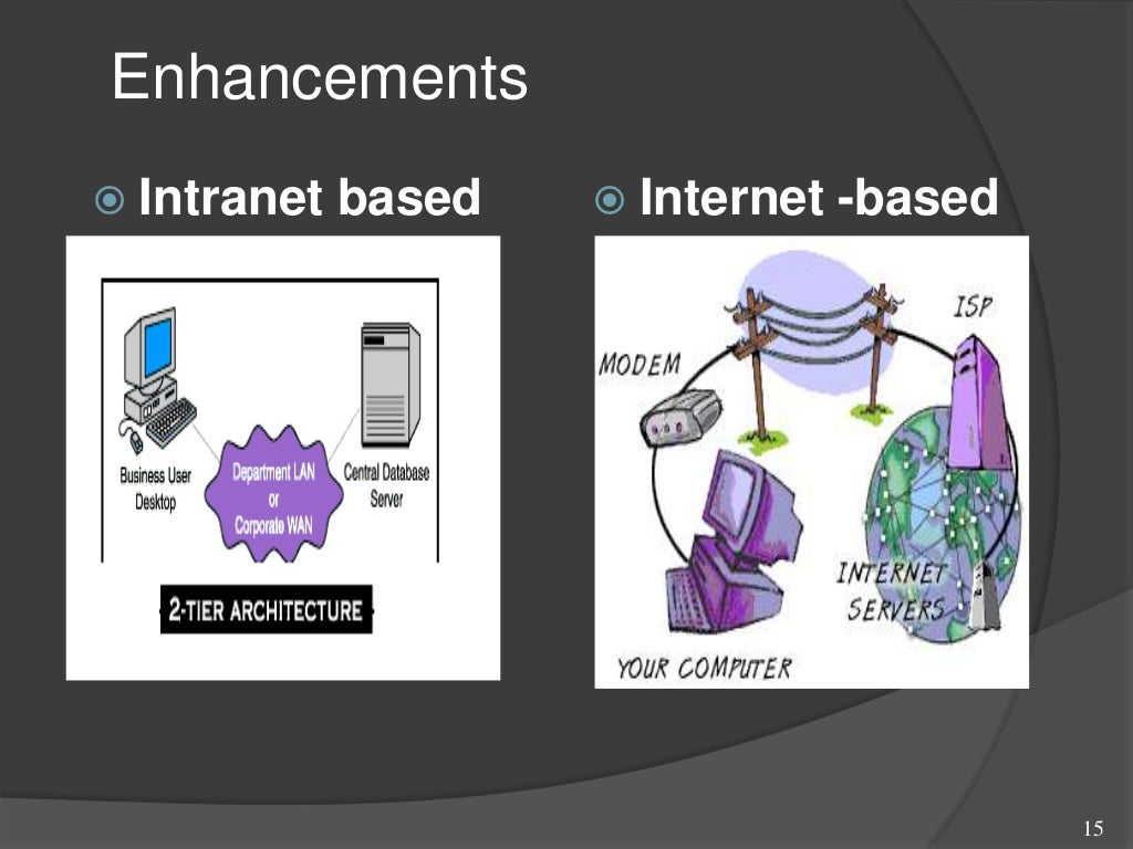 College Automation System use in Institutions