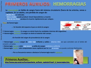 La HemorragiaHemorragia es Salida de sangre fuera del sistema circulatorio (fuera de las arterias, venas o
capilares. En un adulto, una pérdida de sangre de:
.-Medio litro: es tolerado.
.-Litro y medio: puede producir shock hipovolémico y muerte
.- Más de tres litros: produce la muerte rápidamente por colapso.
Primeros Auxilios:Primeros Auxilios:
http://www.seg-social.es/ism/gsanitaria_es/ilustr_capitulo7/cap7_2_hemorragias.htmhttp://www.seg-social.es/ism/gsanitaria_es/ilustr_capitulo7/cap7_2_hemorragias.htm
Primeros Auxilios:Primeros Auxilios:
http://www.seg-social.es/ism/gsanitaria_es/ilustr_capitulo7/cap7_2_hemorragias.htmhttp://www.seg-social.es/ism/gsanitaria_es/ilustr_capitulo7/cap7_2_hemorragias.htm
TiposTipos de hemorragia:
.- En función del espacio al que se vierte la sangre:
● Hemorragias internasinternas: la sangre se vierte hacia las cavidades internas del organismo.
● Hemorragias externasexternas: la sangre se vierte al exterior del cuerpo.
.-En función del origen de procedencia de la sangre:
• Hemorragia arterialarterial: sangre de color rojo brillante y salida a chorros rítmicos que coinciden con el latido del
corazón y el pulso.
• Hemorragia venosavenosa: color rojo oscuro y salida de sangre continúa y uniforme.
• Hemorragia capilar:capilar: solo compromete vasos capilares por lo cual es escasa y se puede controlar fácilmente.
.- Por su frecuencia vamos a destacar la hemorragia nasal o epistaxisepistaxis
PrimerosAuxiliosAlonsoM.EscobarCorralEducaciónFísicaPrimerosAuxiliosAlonsoM.EscobarCorralEducaciónFísica
 