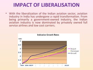IMPACT OF LIBERALISATION
• With the liberalization of the Indian aviation sector, aviation
industry in India has undergone a rapid transformation. From
being primarily a government-owned industry, the Indian
aviation industry is now dominated by privately owned full
service airlines and low cost carriers.

 