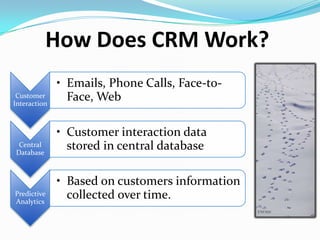 CRM ImplementationChoose a Vendor