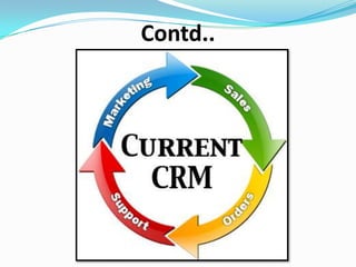 Commit to your CRM Software