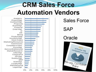 Ensure IT and Management CoordinationHow Does CRM Work?