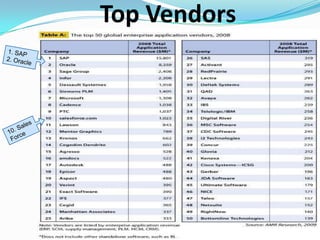 The Current State of Customer Relationship Management 