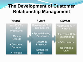 Cross-selling, up-selling and add-on selling