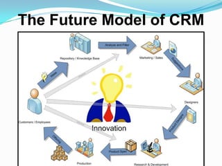 ForecastingNegative Business ImpactsOveruse for sales & marketing can frustrate customers