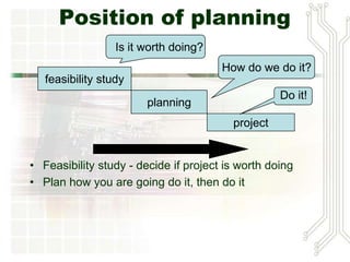 Position of planning
• Feasibility study - decide if project is worth doing
• Plan how you are going do it, then do it
feasibility study
planning
project
Is it worth doing?
How do we do it?
Do it!
 