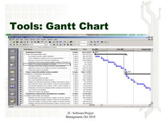 JJ - Software Project
Management, Oct 2010
Tools: Gantt Chart
 