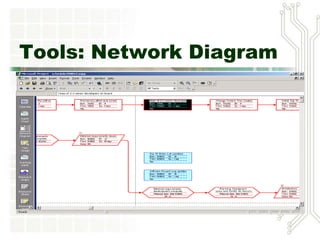 Tools: Network Diagram
 