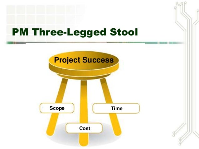 MIS: Project Management Systems