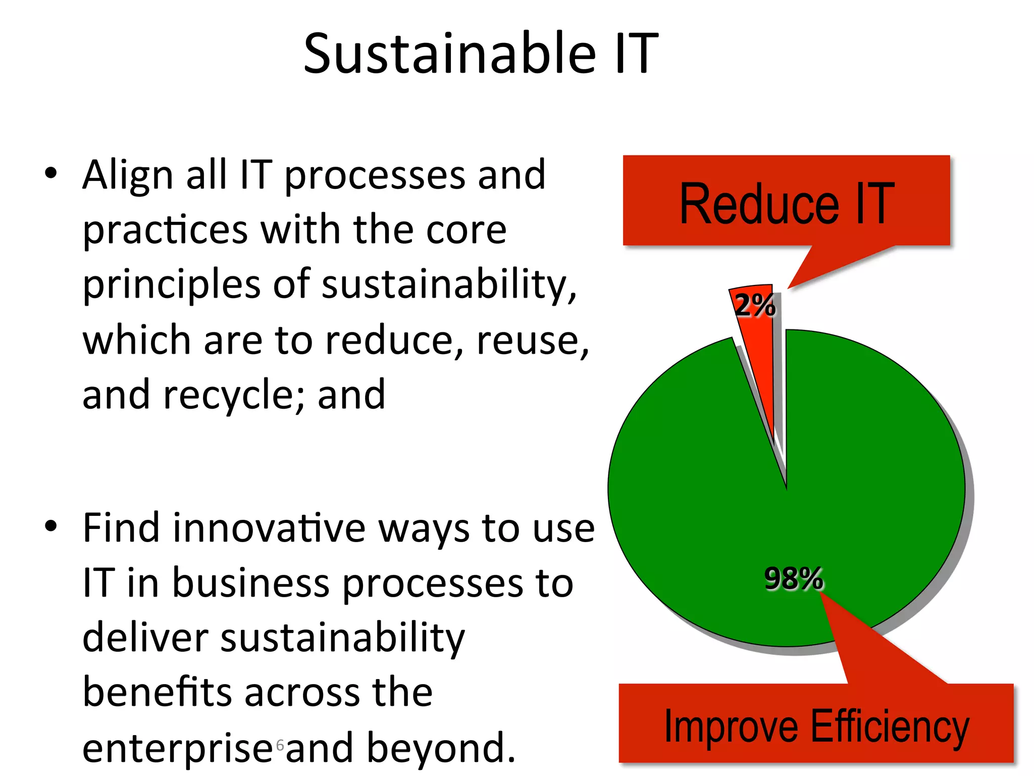•  Align	
  all	
  IT	
  processes	
  and	
  
prac7ces	
  with	
  the	
  core	
  
principles	
  of	
  sustainability,	
  
which	
  are	
  to	
  reduce,	
  reuse,	
  
and	
  recycle;	
  and	
  
•  Find	
  innova7ve	
  ways	
  to	
  use	
  
IT	
  in	
  business	
  processes	
  to	
  
deliver	
  sustainability	
  
beneﬁts	
  across	
  the	
  
enterprise	
  and	
  beyond.	
  6	
  	
  
2%	
  
Reduce IT
Improve Efficiency
Sustainable	
  IT	
  
98%	
  
 