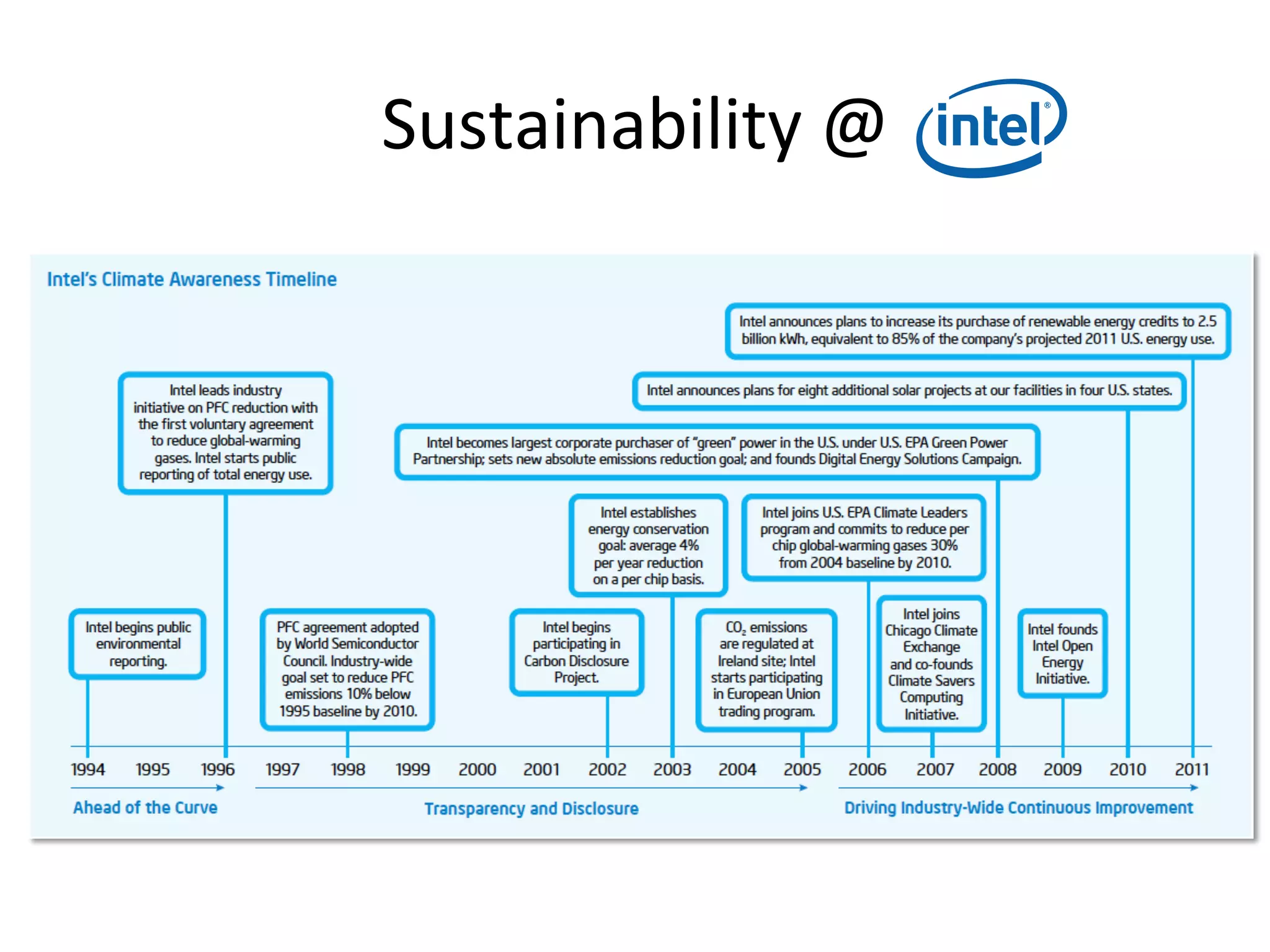 Sustainability	
  @	
  	
  
 