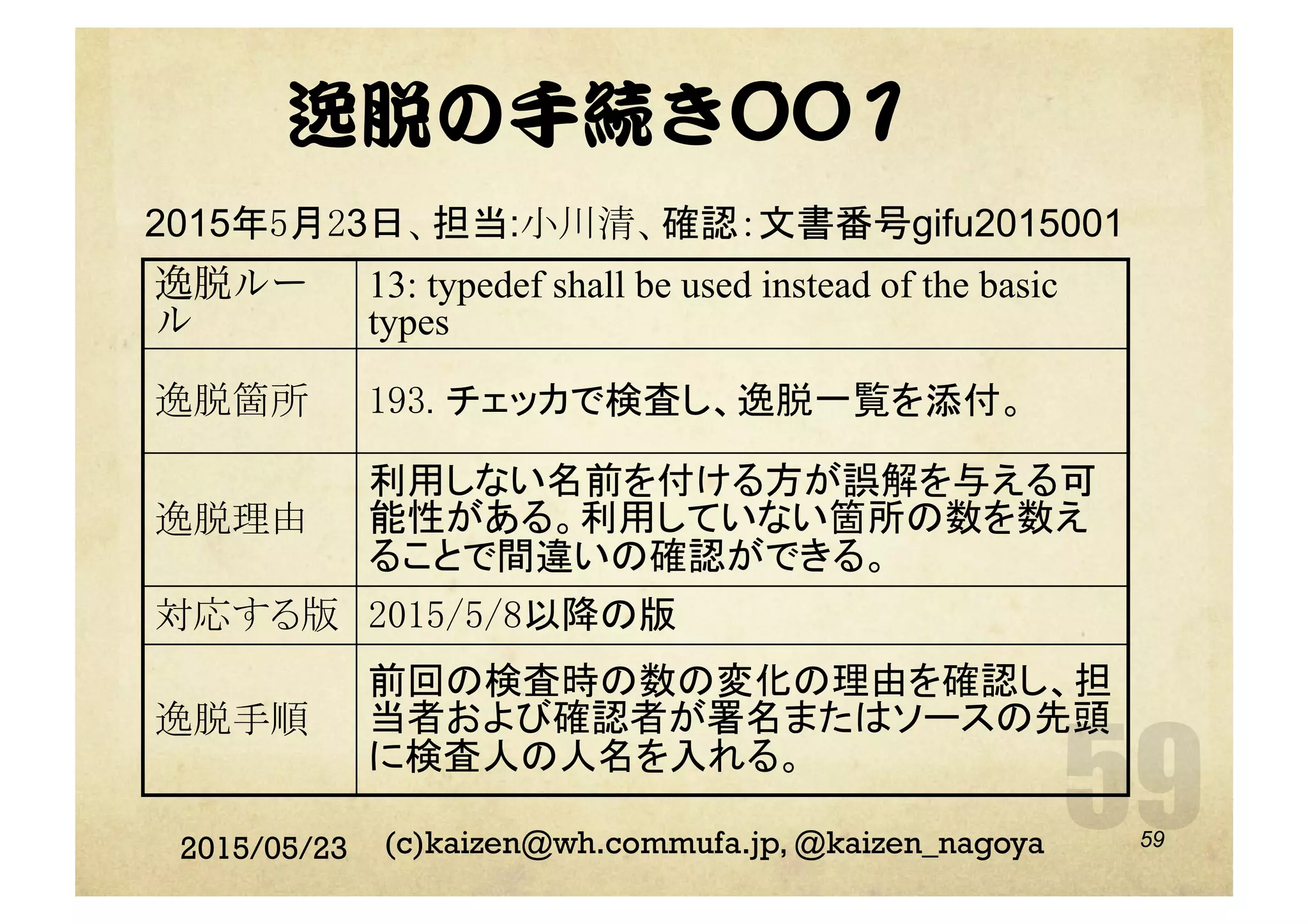 逸脱の手続き000011  
2015/05/23 (c)kaizen@wh.commufa.jp, @kaizen_nagoya
逸脱ルー
ル
13: typedef shall be used instead of the basic
types	
逸脱箇所	
 193. チェッカで検査し、逸脱一覧を添付。	
逸脱理由	
利用しない名前を付ける方が誤解を与える可
能性がある。利用していない箇所の数を数え
ることで間違いの確認ができる。	
対応する版	
 2015/5/8以降の版	
逸脱手順	
前回の検査時の数の変化の理由を確認し、担
当者および確認者が署名またはソースの先頭
に検査人の人名を入れる。	
59
2015年5月23日、担当:小川清、確認：文書番号gifu2015001
 