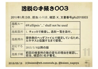 逸脱の手続き003
2018/05/19 (c)kaizen@wh.commufa.jp, @kaizen_nagoya
逸脱ルー
ル 69:ellipsis '...' shall not be used
逸脱箇所	 1. チェッカで検査し、逸脱一覧を添付。	
逸脱理由	 提供側のヘッダファイルで規定しているため、
ルネサスと協議するまで留保。	
対応する
版	 2015/5/8以降の版	
逸脱手順	 前回の検査時の数の変化の理由を確認し、
担当、確認の2名が署名。	
115
2015年5月23日、担当:小川清、確認：X、文書番号gifu2015003
 