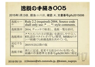 逸脱の手続き005
2018/05/19 (c)kaizen@wh.commufa.jp, @kaizen_nagoya
逸脱ルー
ル
Rule 2.2 (required):2004, Source code
shall only use /* … */ style comments.
逸脱箇所 2014, チェッカで検査し、逸脱一覧を添付。
逸脱理由
/* */コメントの方が間違いを誘引しやすくい。
RTL設計スタイルガイドも//推奨。MISRAのメ
ンバ組織でも組織逸脱を決めている。
対応する
版 2015/5/23以降の版
逸脱手順 新たに記述、変更する部分のみ//を用いる。
組織の作業標準文書番号gifu201505に規定。
117
2015年5月23日、担当:小川清、確認：X、文書番号gifu2015006
 