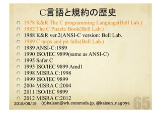 C言語と規約の歴史	
  1978 K&R The C programming Language(Bell Lab.)
  1982 The C Puzzle Book(Bell Lab.)
  1988 K&R ver.2(ANSI-C version: Bell Lab.
  1989 C tarps and pit falls(Bell Lab.)
  1989 ANSI-C:1989
  1990 ISO/IEC 9899(same as ANSI-C)
  1995 Safer C
  1995 ISO/IEC 9899 Amd1
  1998 MISRA C:1998
  1999 ISO/IEC 9899
  2004 MISRA C:2004
  2011 ISO/IEC 9899
  2012 MISRA C:2012
2018/05/19 (c)kaizen@wh.commufa.jp, @kaizen_nagoya
 