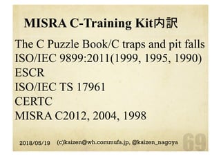 MISRA C-Training Kit内訳 
	
2018/05/19 (c)kaizen@wh.commufa.jp, @kaizen_nagoya
The C Puzzle Book/C traps and pit falls
ISO/IEC 9899:2011(1999, 1995, 1990)
ESCR
ISO/IEC TS 17961
CERTC
MISRA C2012, 2004, 1998
 