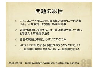 問題の総括	
  CPU, コンパイラによって振る舞いの違うコードが書
ける。　->未規定、未定義、処理系定義
  可読性の悪いプログラムは、差分開発で書いた本人
も間違える可能性がある
  影響の範囲が特定しやすいプログラム
  MISRA Cに対応すると関数プログラミングに近づく
  副作用が処理系定義などのため、副作用を避ける
2018/05/19 (c)kaizen@wh.commufa.jp, @kaizen_nagoya
 