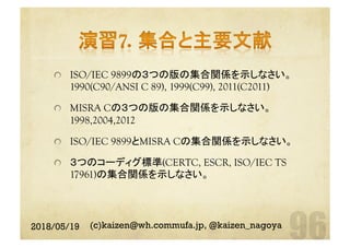   ISO/IEC 9899の３つの版の集合関係を示しなさい。
1990(C90/ANSI C 89), 1999(C99), 2011(C2011)
  MISRA Cの３つの版の集合関係を示しなさい。
1998,2004,2012
  ISO/IEC 9899とMISRA Cの集合関係を示しなさい。
  ３つのコーディグ標準(CERTC, ESCR, ISO/IEC TS
17961)の集合関係を示しなさい。	
2018/05/19 (c)kaizen@wh.commufa.jp, @kaizen_nagoya
 