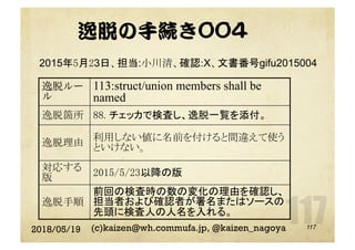 逸脱の手続き004
2018/05/19 (c)kaizen@wh.commufa.jp, @kaizen_nagoya
逸脱ルー
ル
113:struct/union members shall be
named
逸脱箇所	 88. チェッカで検査し、逸脱一覧を添付。	
逸脱理由	 利用しない値に名前を付けると間違えて使う
といけない。	
対応する
版	 2015/5/23以降の版	
逸脱手順	
前回の検査時の数の変化の理由を確認し、
担当者および確認者が署名またはソースの
先頭に検査人の人名を入れる。	
117
2015年5月23日、担当:小川清、確認:X、文書番号gifu2015004
 