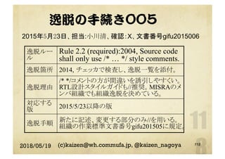 逸脱の手続き005
2018/05/19 (c)kaizen@wh.commufa.jp, @kaizen_nagoya
逸脱ルー
ル
Rule 2.2 (required):2004, Source code
shall only use /* … */ style comments.
逸脱箇所 2014, チェッカで検査し、逸脱一覧を添付。
逸脱理由
/* */コメントの方が間違いを誘引しやすくい。
RTL設計スタイルガイドも//推奨。MISRAのメ
ンバ組織でも組織逸脱を決めている。
対応する
版 2015/5/23以降の版
逸脱手順 新たに記述、変更する部分のみ//を用いる。
組織の作業標準文書番号gifu201505に規定。
118
2015年5月23日、担当:小川清、確認：X、文書番号gifu2015006
 