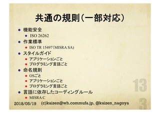 共通の規則（一部対応）
l  機能安全
l  ISO 26262
l  作業標準
l  ISO TR 15497（MISRA SA)
l  スタイルガイド
l  アプリケーションごと
l  プログラミング言語ごと
l  命名規則
l  OSごと
l  アプリケーションごと
l  プログラミング言語ごと
l  言語に依存したコーディングルール
l  MISRA C
2018/05/19 (c)kaizen@wh.commufa.jp, @kaizen_nagoya
 