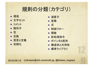 規則の分類（カテゴリ）
l  環境
l  文字セット
l  コメント
l  識別子
l  型
l  定数
l  宣言と定義
l  初期化
l  演算子
l  変換
l  式
l  制御フロー
l  関数
l  前処理指令
l  ポインタと配列
l  構造体と共用体
l  標準ライブラリ
2018/05/19 (c)kaizen@wh.commufa.jp, @kaizen_nagoya
 