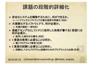 課題の段階的詳細化
l  安全なシステムを構築するために、何ができるか。
l  ハードウェアとソフトウェアの責任境界の明確化〔対応）
l  大規模化するソフトウェアで、何が必要か。
l  共通の規則（一部対応）
l  高級アセンブラとしてCPUに依存した処理が書けるC言語には
何が必要か。
l  依存した部分の文書化（対応）
l  C言語の教育に必要なことは何か。
l  動くプログラムで教育（応用）
l  C言語の試験に必要なことは何か。
l  試験をしてからプログラム||試験のためのプログラムから出発（応用）
2018/05/19 (c)kaizen@wh.commufa.jp, @kaizen_nagoya
 