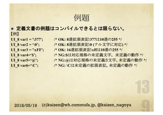 例題
l  定義文書の例題はコンパイルできるとは限らない。
【例】
UI_8 var1 = '377'; /* OK: 8進拡張表記377は10進の255 */
UI_8 var2 = ‘0’; /* OK: 8進拡張表記0 (ナル文字に対応) */
UI_8 var3 = 'xFF'; /* OK: 16進拡張表記xffは10進の255 */
UI_8 var4=‘$’; /* NG:$は対応規格の未定義文字。 未定義の動作 */
UI_8 var5=‘@’; /* NG:@は対応規格の未定義さ文字。未定義の動作 */
UI_8 var6=‘C’; /* NG: Cは未定義の拡張表記。未定義の動作 */
2018/05/19 (c)kaizen@wh.commufa.jp, @kaizen_nagoya
 